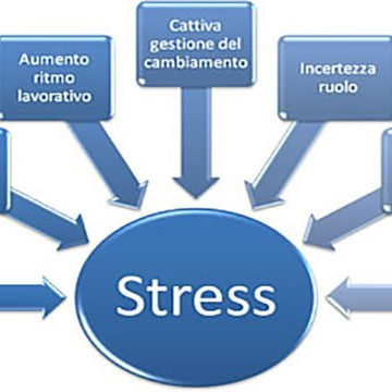 Corso stress lavoro correlato