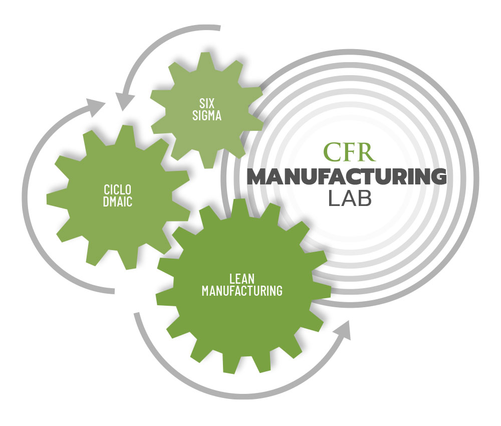 cfr-laboratori-Manufacturing