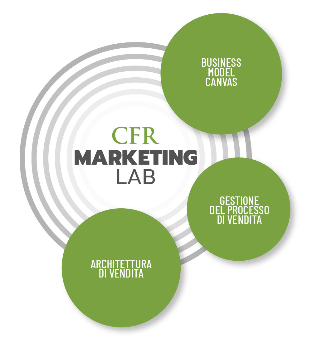 cfr-laboratori-Marketing