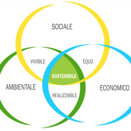 Bilancio sostenibilità